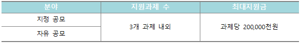 대중소1