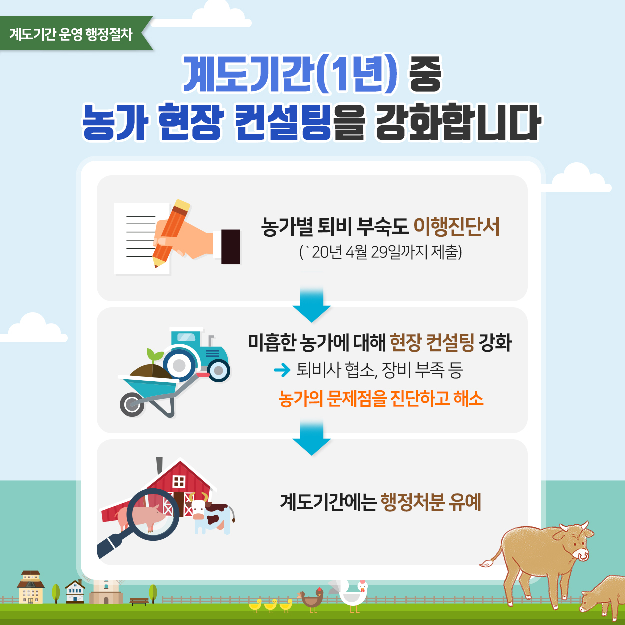 퇴비부숙도1년계도(2)