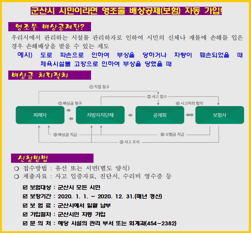 보험자동가입