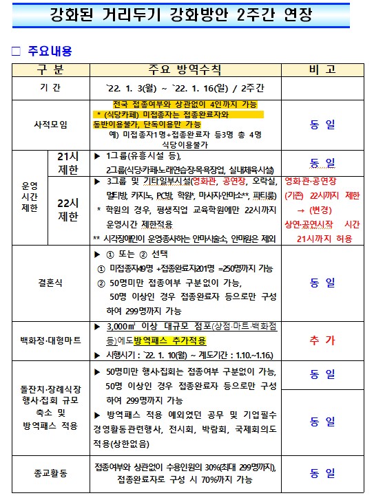 강화된거리두기