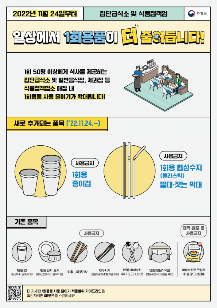 2.1회용품사용줄이기홍보물_집단급식소,식품접객업_FF