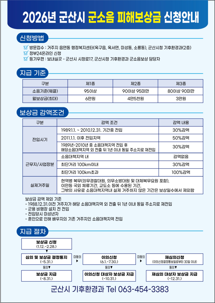 군소음피해보상신청안내2(2026)