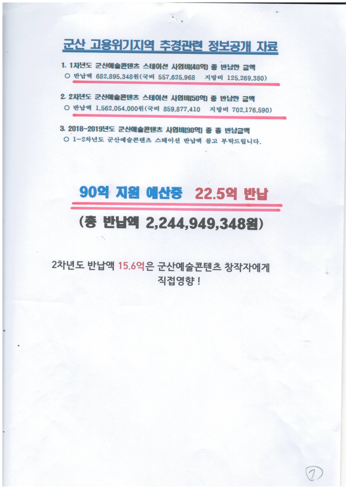 빼앗긴군산시민예산3