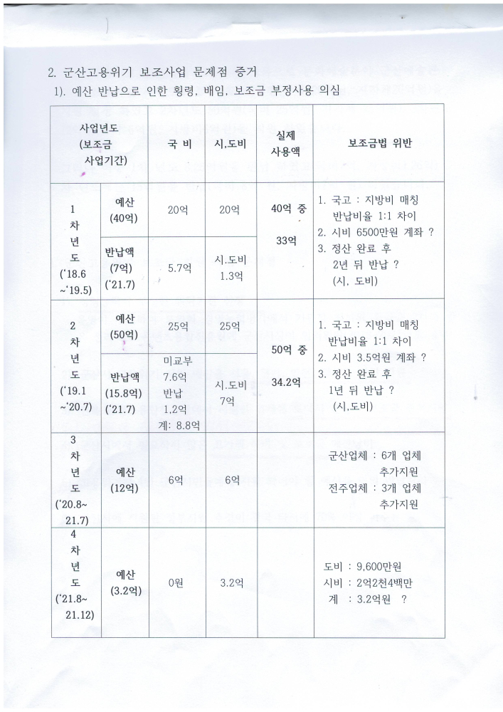 국가보조금고발요청2