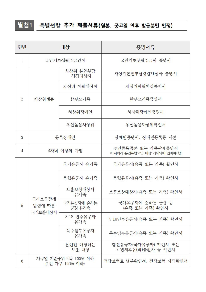 2.모집공고문(2021여름방학대학생공공일굼터사업)008