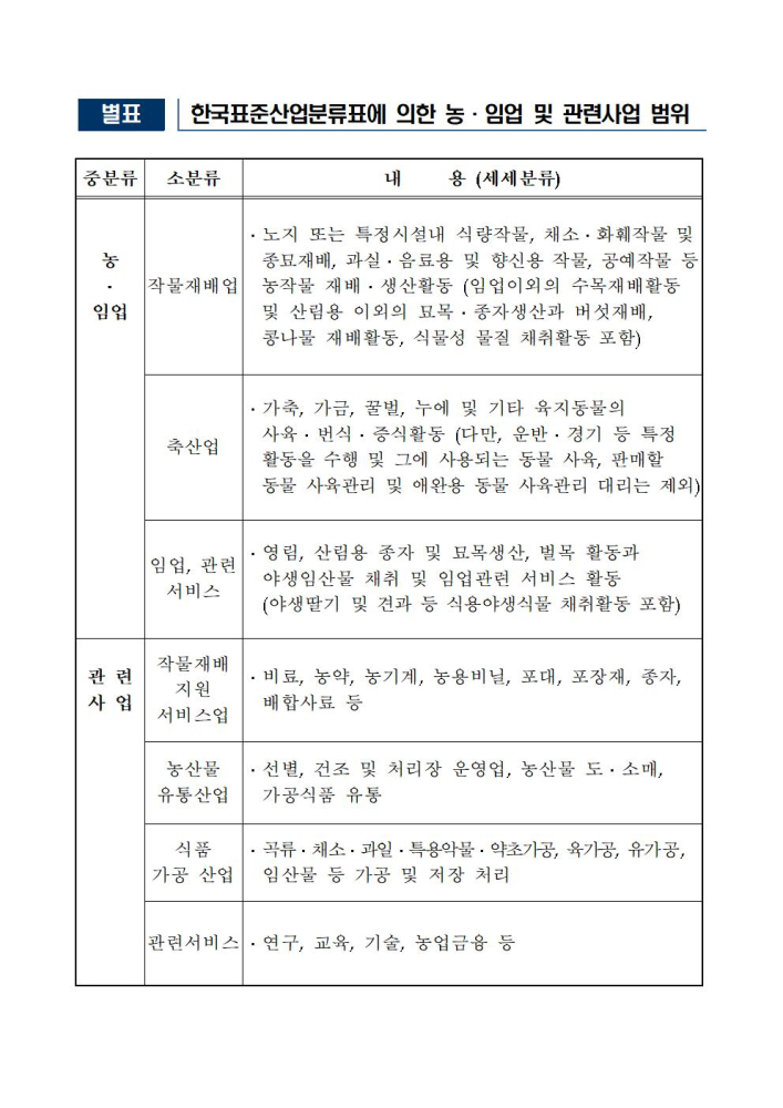 2021년도신지식농업인선발계획009