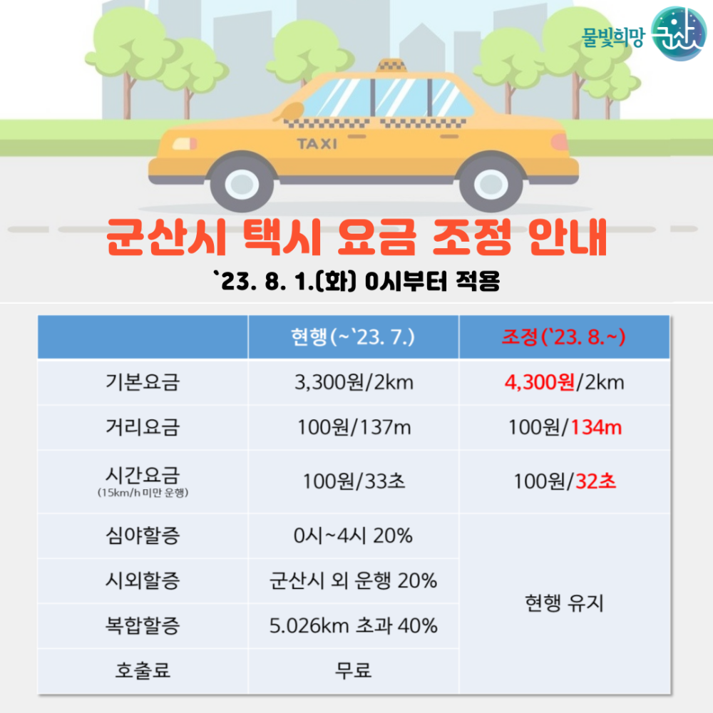 군산시택시요금조정안내