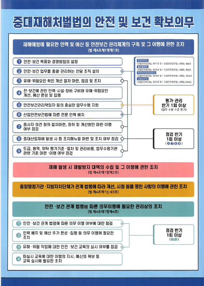 중대재해처벌법2