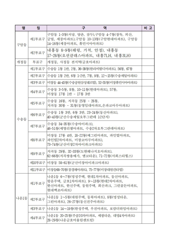 (붙임)제22대국회의원선거투표구의명칭과관할구역변경공고문004