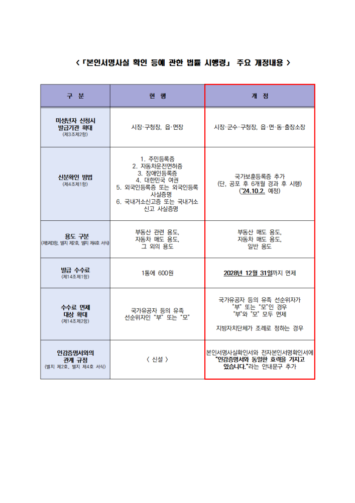 「본인서명사실확인등에관한법률시행령」주요개정내용001