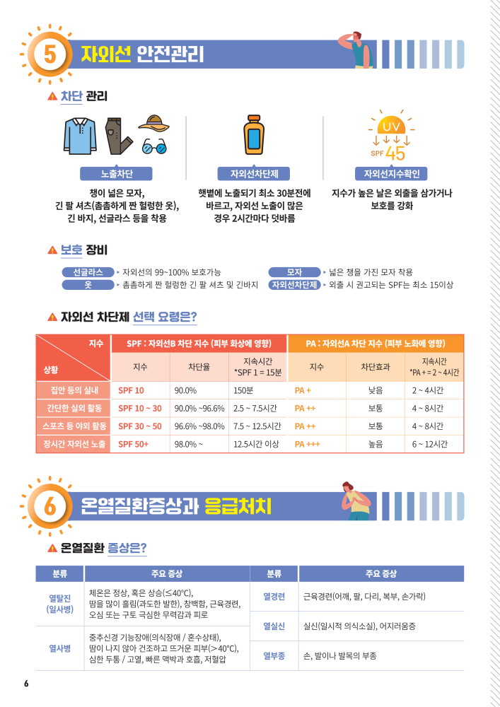 2.리플릿8쪽_여름철농업인건강안전_6