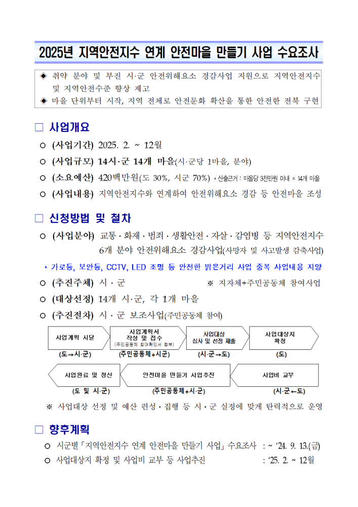 2025년지역안전지수연계안전마을만들기사업수요조사001