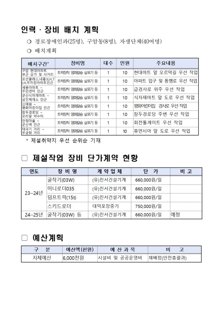 2024년~2025년겨울철대설·한파대비추진계획(구암동)002