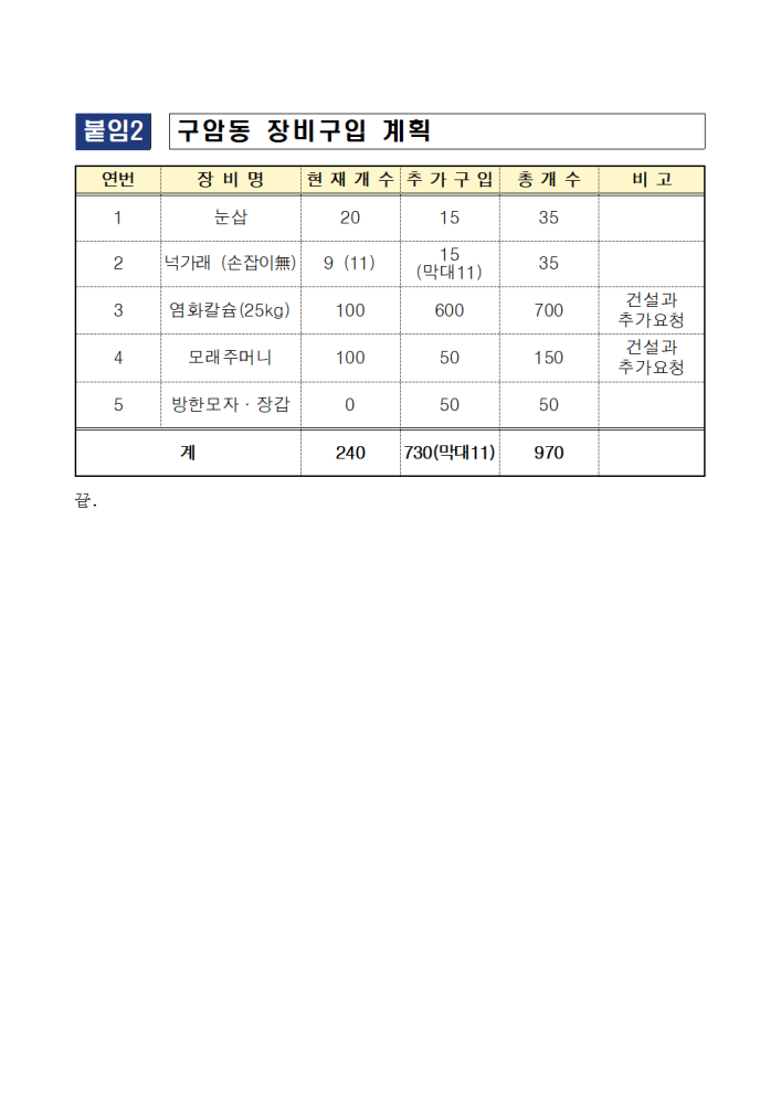 2024년~2025년겨울철대설·한파대비추진계획(구암동)009