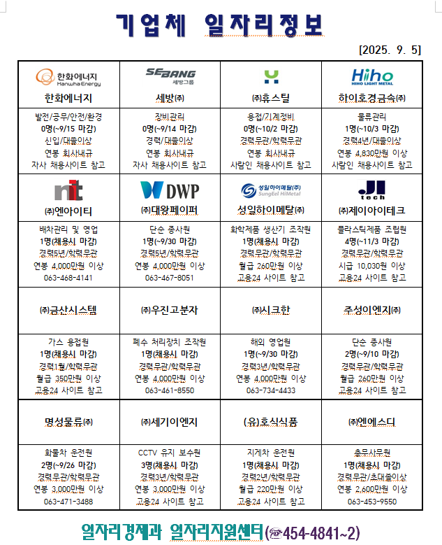 기업체일자리정보(9.05.)