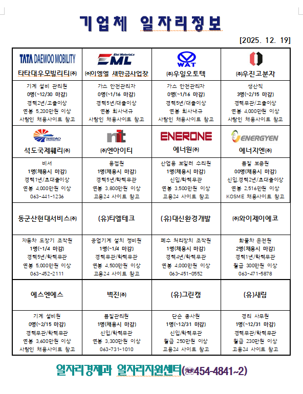기업체일자리정보(12.19.)