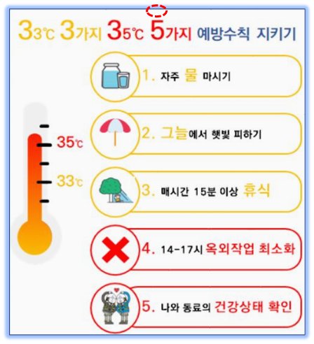 폭염수칙카드