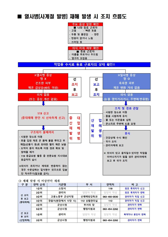 폭염등재해발생시조치흐름도001