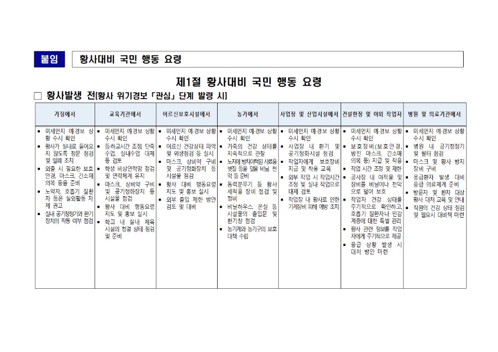 (붙임2)황사대비국민행동요령001