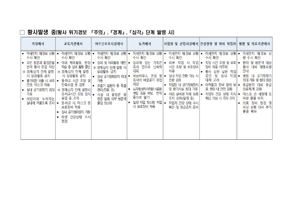 (붙임2)황사대비국민행동요령002