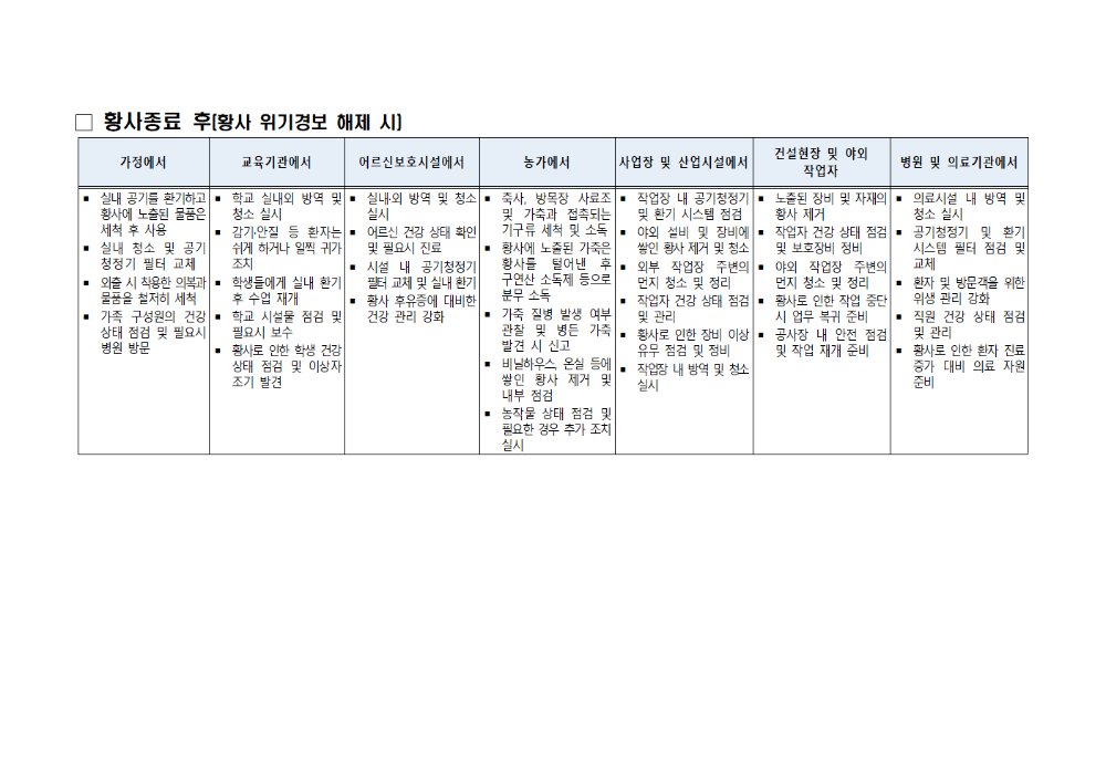 (붙임2)황사대비국민행동요령003