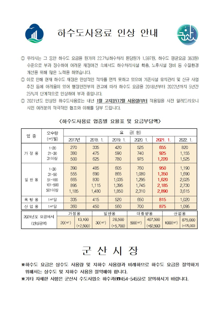 2021년하수도사용료인상안내문