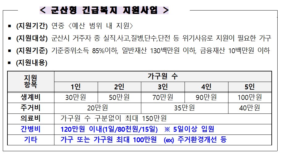 긴급복지지원사업