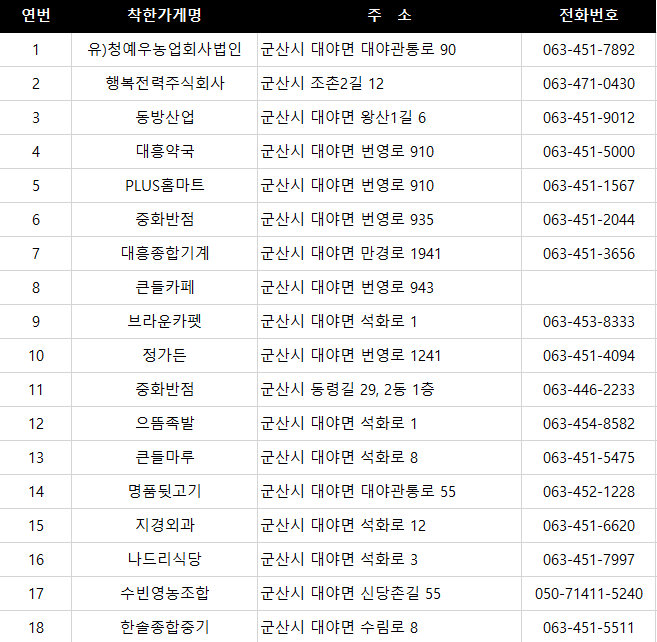 착한가게현황