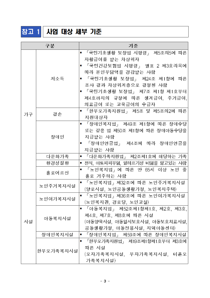 (붙임1)2023년취약계층환경성질환예방사업추진계획(안)003