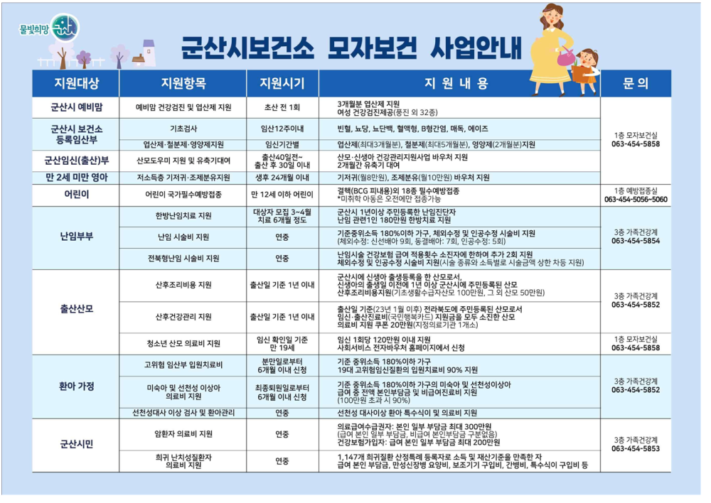 2023년모자보건사업안내001