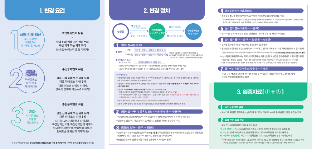 주민등록번호변경제도업무처리요령리플릿_2