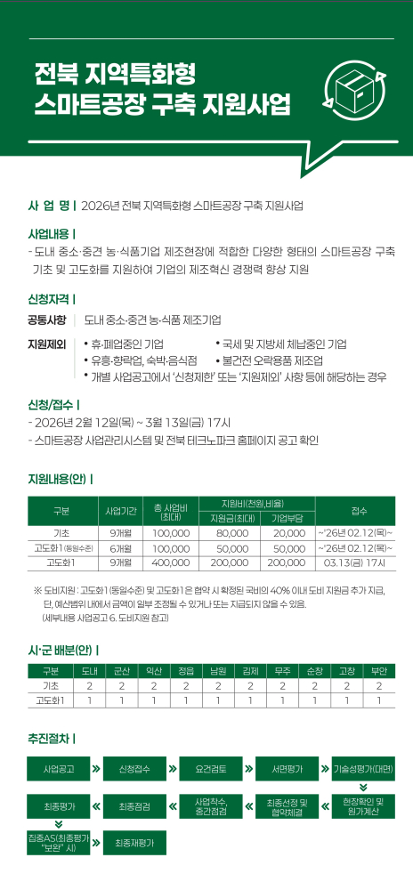 2026년지역특화형스마트공장구축지원사업홍보리플렛
