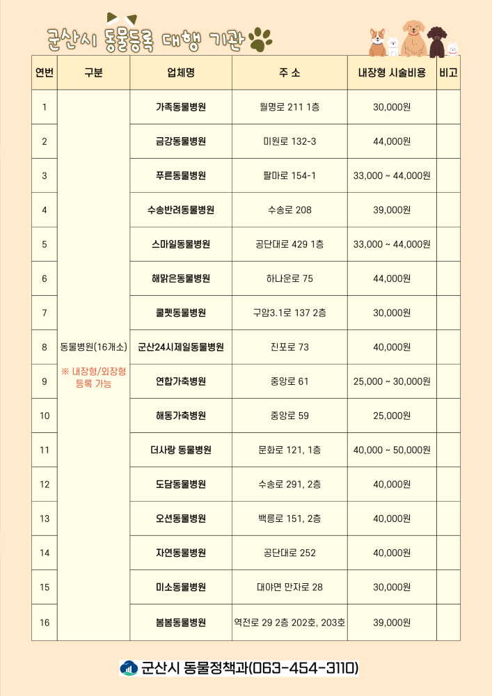 0306.유기동물입양지원사업홍보물(완료본)_2