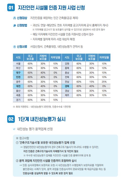 지진5