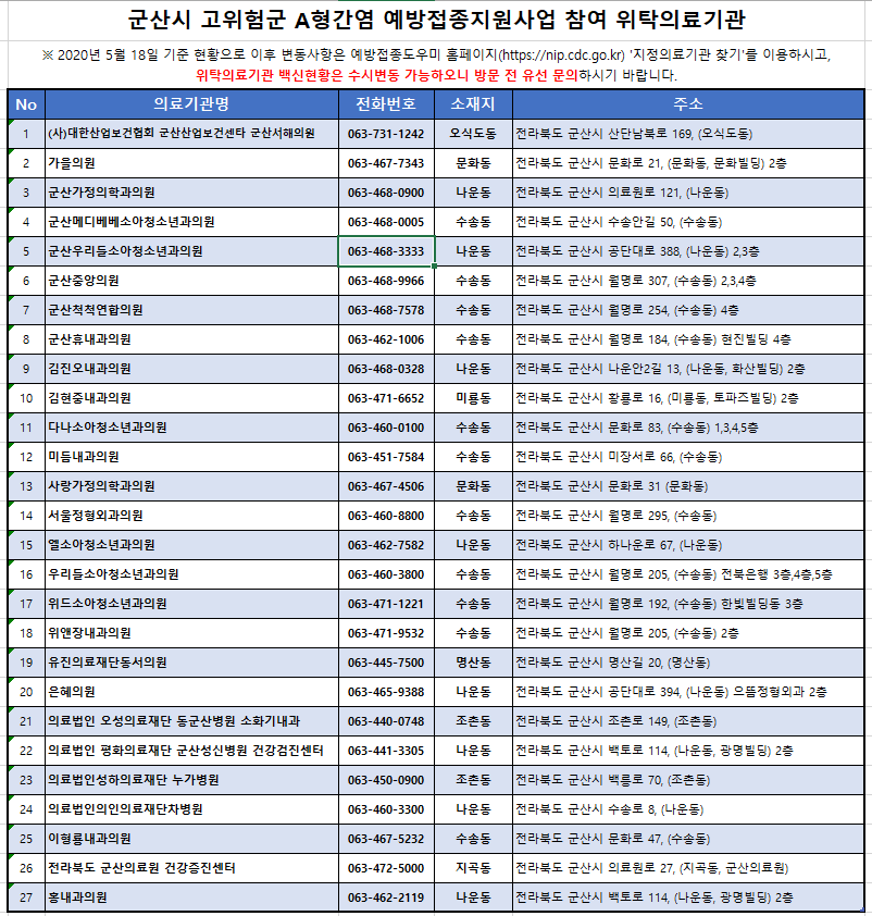 위탁의료기관현황