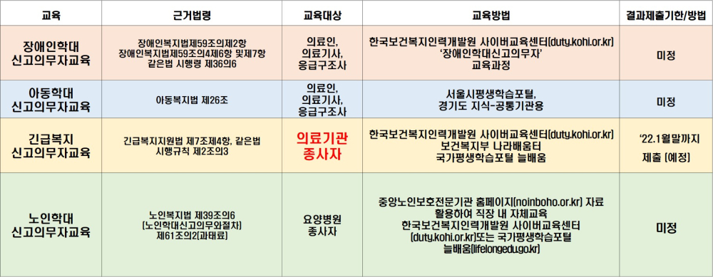 의료기관의무교육