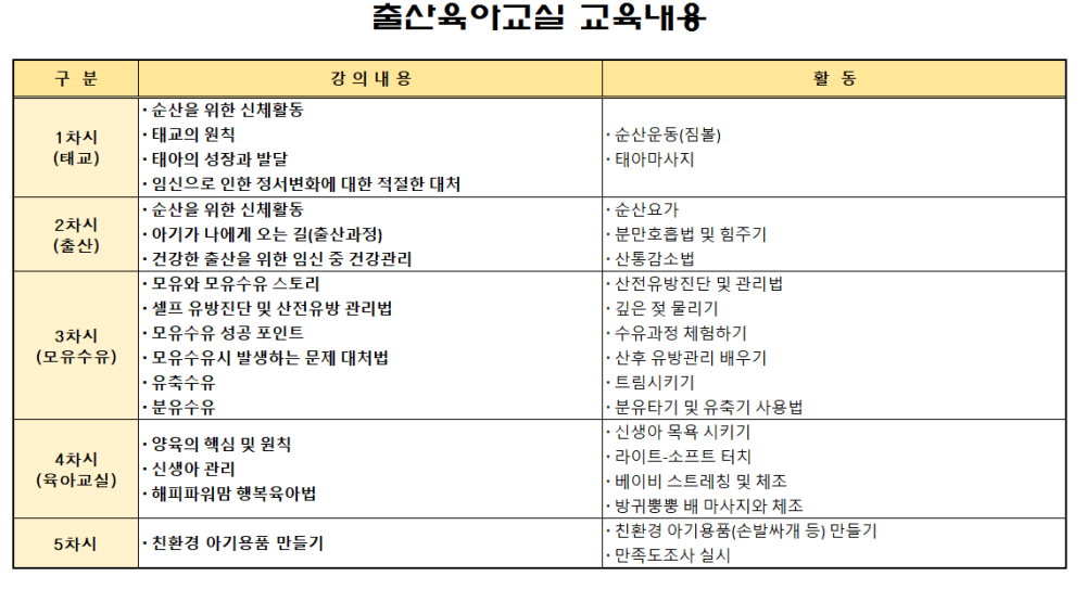 출산육아교실교육내용(상세)