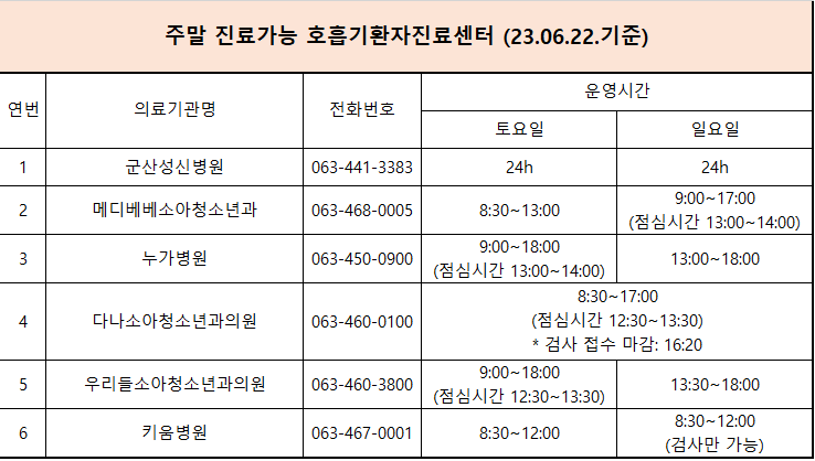 주말진료가능호흡기환자진료센터(23.6.22기준)