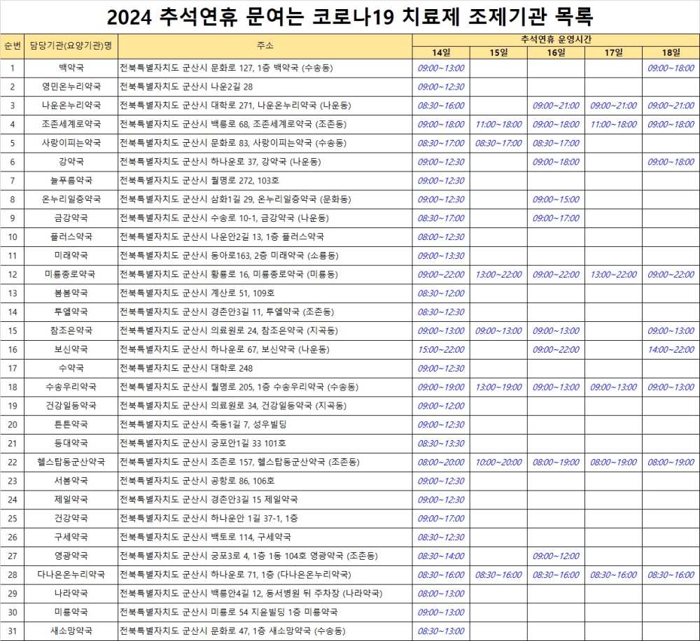 2024추석연휴문여는코로나19치료제조제기관