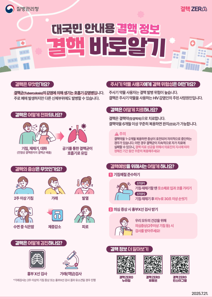 2.결핵ZERO챔피언공모전안내，FAQ，결핵바로알기포스터-3_page-0001