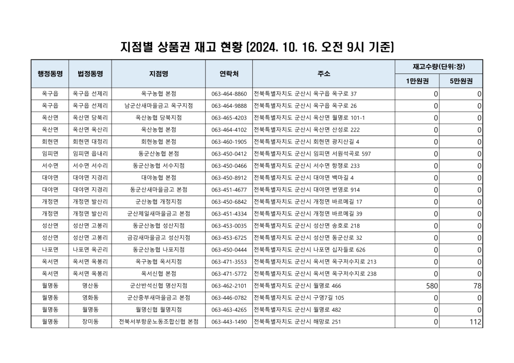 군산사랑상품권재고현황(241016오전9시기준)_1