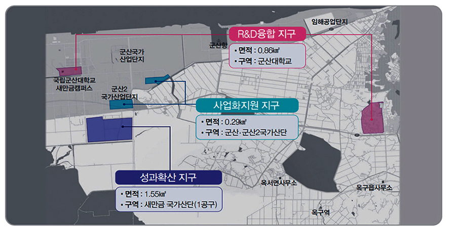 R&D융합지구는 군산대학교 일원이며, 면적은 0.86㎢입니다. 사업화지원지구는 군산국가산단, 군산2국가산단 일원이며, 면적은 0.29㎢입니다. 성과확산지구는 새만금산업단지1공구 일원이며, 면적은 1.55㎢입니다.