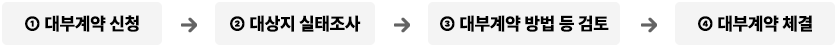 ① 대부계약 신청 -> ② 대상지 실태조사 -> ③ 대부계약 방법 등 검토 -> ④ 대부계약 체결