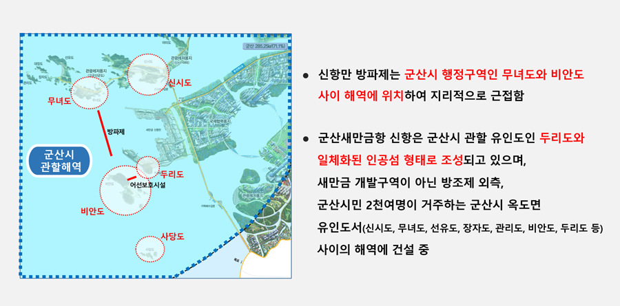 군산시 관할해역 지도 이미지. 무녀도, 비안도, 두리도, 선유도, 신시도, 사당도의 위치가 표시되어 있으며, 신항만 방파제가 군산시 행정구역인 무녀도와 비안도 사이 해역에 위치함을 설명하는 도해. 군산새만금항 신항과 주변 유인도들이 일체화된 인공섬 형태로 조성된 구조를 나타냄.
군산시 관할 해역 내 신항만 방파제의 지리적 특성 및 위치를 보여주는 지도와 설명. 지도는 군산시 해역의 무녀도, 신시도, 비안도, 두리도, 사도 등의 섬들을 표시하며, 특히 신항만 방파제가 무녀도와 비안도 사이의 해역에 붉은 선으로 표시되어 있음. 오른쪽 텍스트 설명은 다음과 같음:
1. 신항만 방파제는 군산시 행정구역인 무녀도와 비안도 사이 해역에 위치하여 지리적으로 근접함. 2. 군산 새만금 방파제 신항은 군산시 관할 유인도인 두리도와 일체화된 인공섬 형태로 조성되고 있으며, 새만금 개발 구역이 아닌 방조제 외측, 군산 시민 2천여 명이 거주하는 군산시 옥도면 유인도서 (선유도, 신시도, 장자도, 관리도, 비안도, 두리도 등) 사이의 해역에 건설 중임