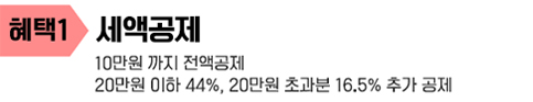 고향사랑기부제혜택1 세액공제 10만원까지 전액공제.10만원초과분 16.5% 추가 공제