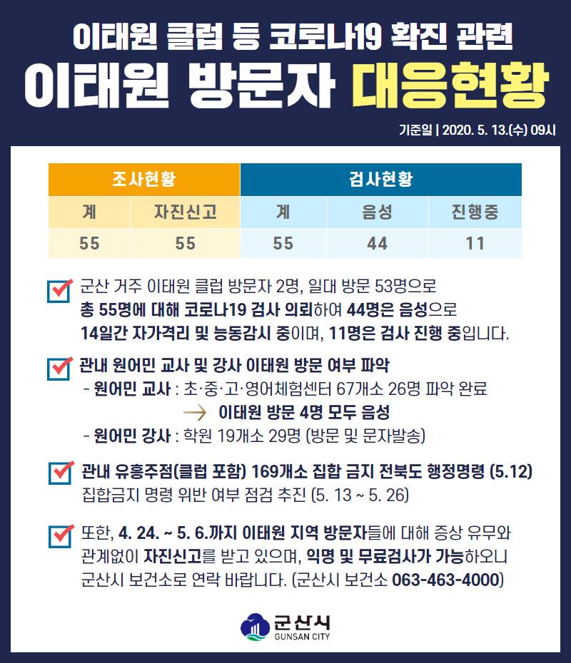 코로나19확산관련이태원방문자군산시대응현황