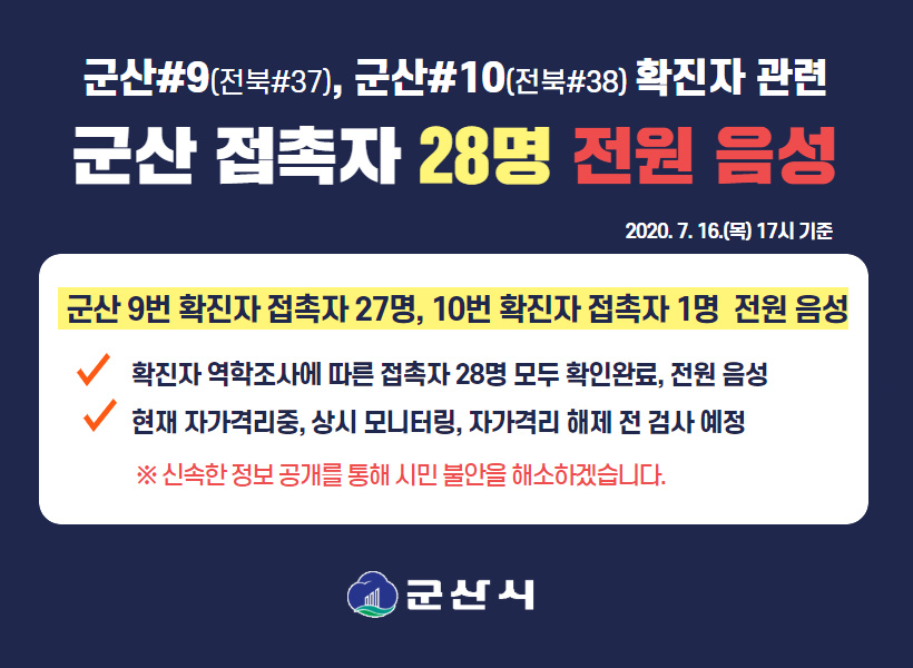 군산접촉자28명전원음성