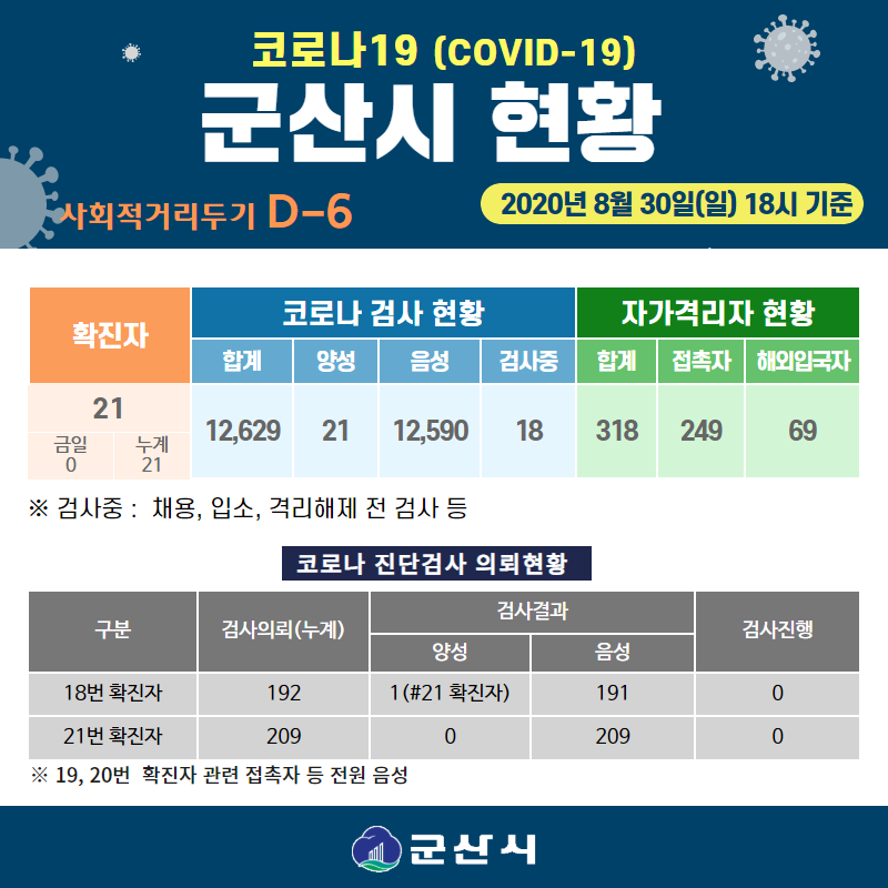 군산시현황30일