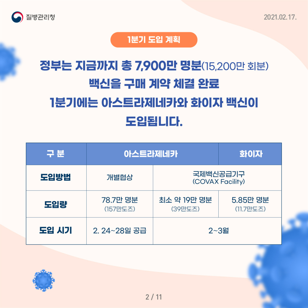 2월26일부터,코로나19예방접종을시행합니다!(2~3월시행계획발표)02