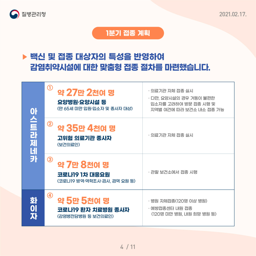 2월26일부터,코로나19예방접종을시행합니다!(2~3월시행계획발표)04